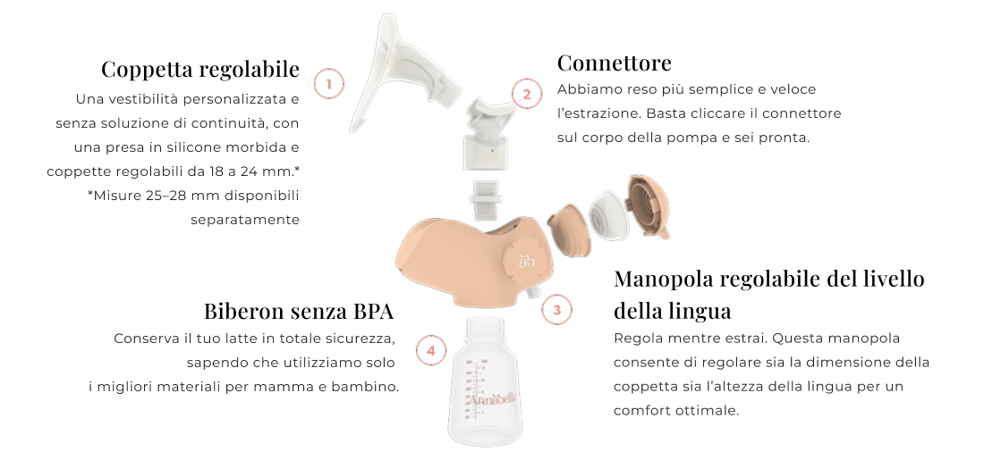 Image of an Open Pump